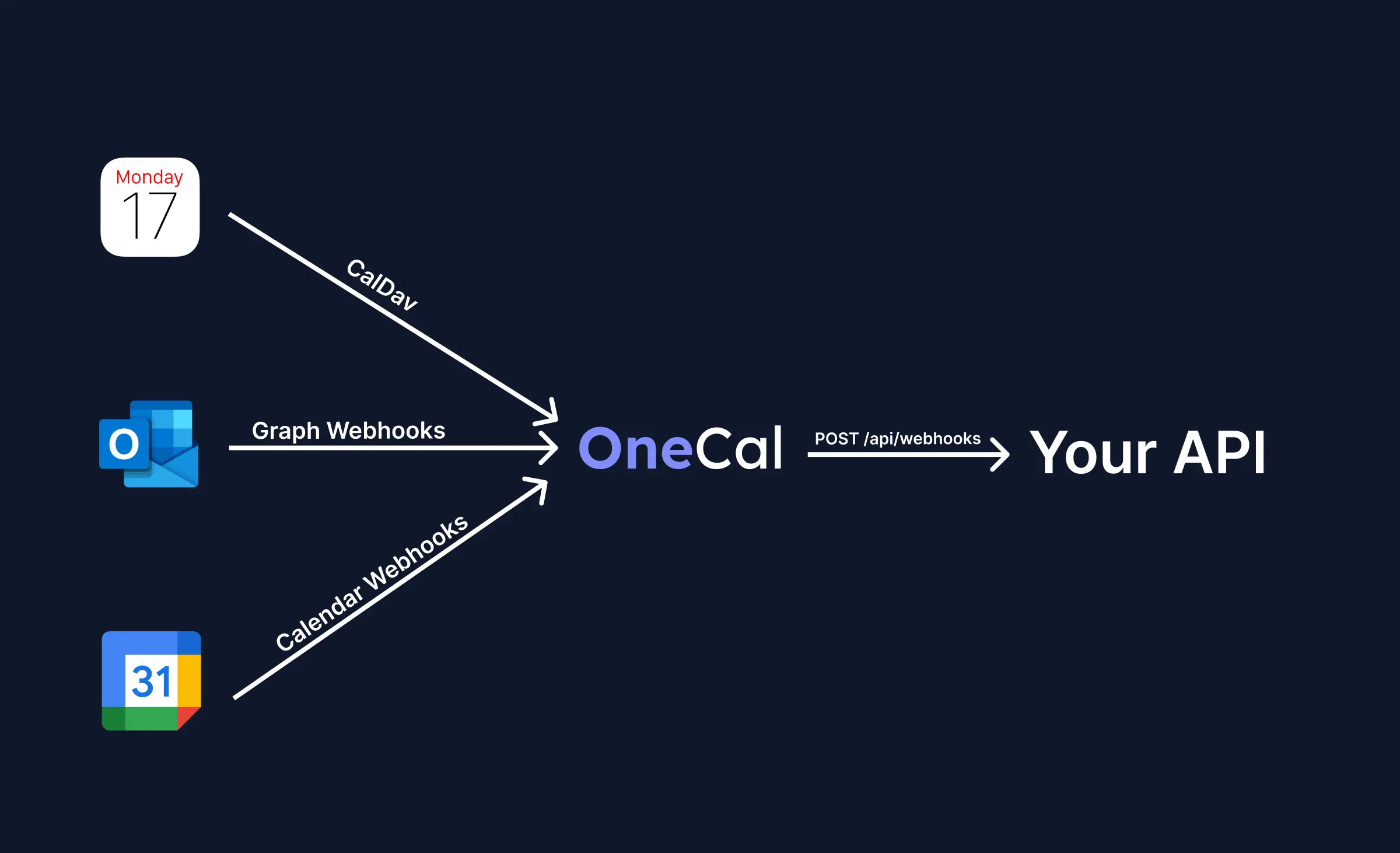 Unified Calendar API Webhooks